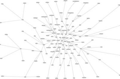ERP and Supply Chain: Business Boundaries