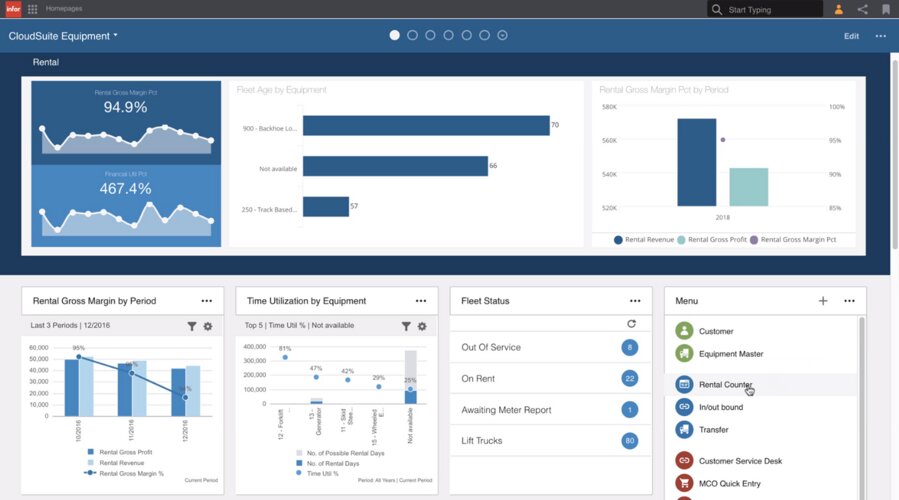 Infor M3's Equipment dashboard showing rental margins, fleet status, and equipment utilization.
