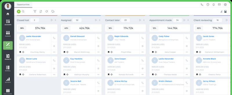 KPI.com's sales dashboard featuring opportunities closed lost, assigned, contact later, appointment made and client reviewing