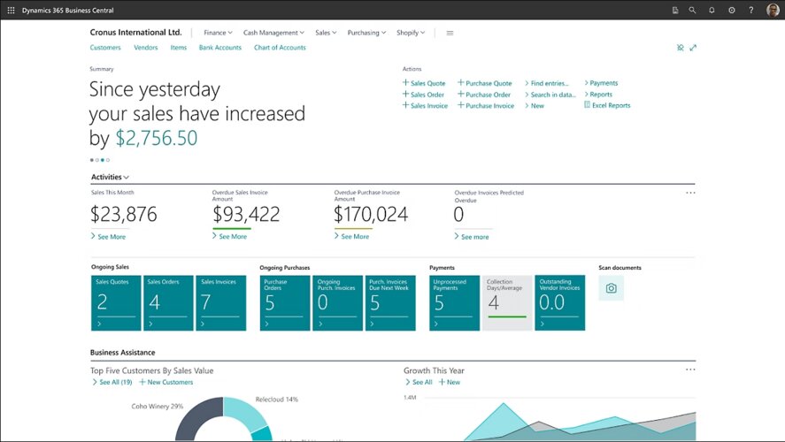Dynamics 365 Business Central dashboard D365 BC dashboard: A summary card showing sales increased by $2,756.50. Cards display sales, an overdue sales invoice and overdue purchase invoice amount. Quick counts are visible for sales quotes, orders, invoices and purchase orders.