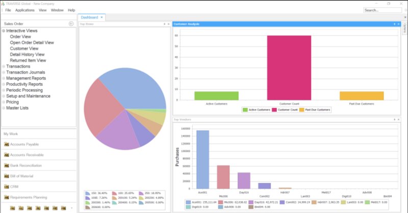 The dashboard of Aptean Traverse ERP