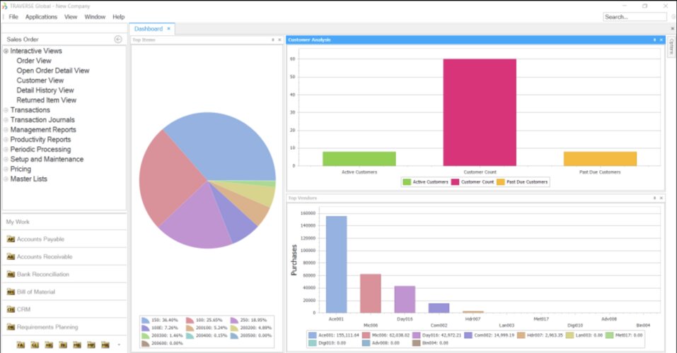 The dashboard of Aptean Traverse ERP